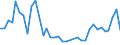 Flow: Exports / Measure: Values / Partner Country: Canada / Reporting Country: France incl. Monaco & overseas