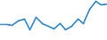 Flow: Exports / Measure: Values / Partner Country: France excl. Monaco & overseas / Reporting Country: Belgium