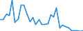 Flow: Exports / Measure: Values / Partner Country: France incl. Monaco & overseas / Reporting Country: Greece