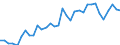 Handelsstrom: Exporte / Maßeinheit: Werte / Partnerland: World / Meldeland: Mexico