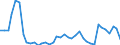 Flow: Exports / Measure: Values / Partner Country: World / Reporting Country: Ireland