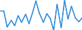 Flow: Exports / Measure: Values / Partner Country: World / Reporting Country: Slovakia