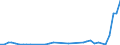 Flow: Exports / Measure: Values / Partner Country: Bahrain / Reporting Country: Netherlands