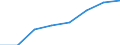 Flow: Exports / Measure: Values / Partner Country: French Polynesia / Reporting Country: France incl. Monaco & overseas