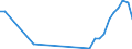 Flow: Exports / Measure: Values / Partner Country: Hong Kong SAR of China / Reporting Country: New Zealand