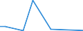 Flow: Exports / Measure: Values / Partner Country: Japan / Reporting Country: New Zealand