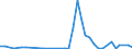 Flow: Exports / Measure: Values / Partner Country: Kuwait / Reporting Country: Australia