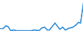 Flow: Exports / Measure: Values / Partner Country: Kuwait / Reporting Country: Netherlands