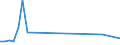 Flow: Exports / Measure: Values / Partner Country: Nauru / Reporting Country: New Zealand