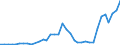 Flow: Exports / Measure: Values / Partner Country: World / Reporting Country: Australia