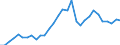 Flow: Exports / Measure: Values / Partner Country: World / Reporting Country: Belgium