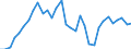 Flow: Exports / Measure: Values / Partner Country: World / Reporting Country: Hungary