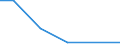 Flow: Exports / Measure: Values / Partner Country: World / Reporting Country: Israel