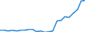 Flow: Exports / Measure: Values / Partner Country: World / Reporting Country: Luxembourg