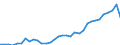 Flow: Exports / Measure: Values / Partner Country: World / Reporting Country: Mexico