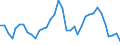 Flow: Exports / Measure: Values / Partner Country: World / Reporting Country: New Zealand