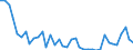 Flow: Exports / Measure: Values / Partner Country: World / Reporting Country: Switzerland incl. Liechtenstein