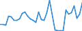 Flow: Exports / Measure: Values / Partner Country: World / Reporting Country: Turkey