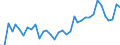 Flow: Exports / Measure: Values / Partner Country: World / Reporting Country: USA incl. PR. & Virgin Isds.