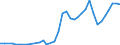 Flow: Exports / Measure: Values / Partner Country: Brunei Darussalam / Reporting Country: Australia