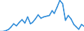 Flow: Exports / Measure: Values / Partner Country: French Polynesia / Reporting Country: New Zealand