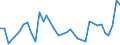 Flow: Exports / Measure: Values / Partner Country: New Caledonia / Reporting Country: France incl. Monaco & overseas