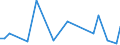 Flow: Exports / Measure: Values / Partner Country: New Zealand / Reporting Country: France incl. Monaco & overseas