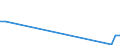 Flow: Exports / Measure: Values / Partner Country: New Zealand / Reporting Country: Netherlands