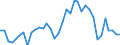 Flow: Exports / Measure: Values / Partner Country: World / Reporting Country: Australia