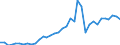 Flow: Exports / Measure: Values / Partner Country: World / Reporting Country: France incl. Monaco & overseas