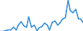 Flow: Exports / Measure: Values / Partner Country: World / Reporting Country: Iceland