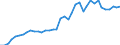 Flow: Exports / Measure: Values / Partner Country: World / Reporting Country: Netherlands