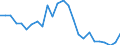 Flow: Exports / Measure: Values / Partner Country: World / Reporting Country: Slovakia