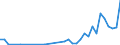 Flow: Exports / Measure: Values / Partner Country: Solomon Isds. / Reporting Country: New Zealand