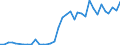 Flow: Exports / Measure: Values / Partner Country: Brunei Darussalam / Reporting Country: Australia