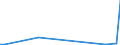 Flow: Exports / Measure: Values / Partner Country: Sri Lanka / Reporting Country: Netherlands