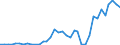 Flow: Exports / Measure: Values / Partner Country: Fiji / Reporting Country: New Zealand