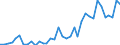 Flow: Exports / Measure: Values / Partner Country: French Polynesia / Reporting Country: New Zealand