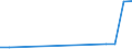 Flow: Exports / Measure: Values / Partner Country: Hong Kong SAR of China / Reporting Country: United Kingdom