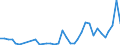 Flow: Exports / Measure: Values / Partner Country: New Caledonia / Reporting Country: Australia