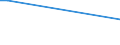 Handelsstrom: Exporte / Maßeinheit: Werte / Partnerland: Hong Kong SAR of China / Meldeland: Canada