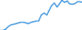 Handelsstrom: Exporte / Maßeinheit: Werte / Partnerland: World / Meldeland: Netherlands