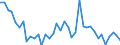 Handelsstrom: Exporte / Maßeinheit: Werte / Partnerland: World / Meldeland: Switzerland incl. Liechtenstein