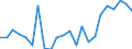 Handelsstrom: Exporte / Maßeinheit: Werte / Partnerland: Belgium, Luxembourg / Meldeland: Canada