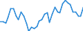 Handelsstrom: Exporte / Maßeinheit: Werte / Partnerland: World / Meldeland: Netherlands