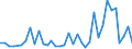 Flow: Exports / Measure: Values / Partner Country: World / Reporting Country: Australia