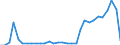 Flow: Exports / Measure: Values / Partner Country: World / Reporting Country: Finland