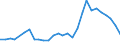 Flow: Exports / Measure: Values / Partner Country: World / Reporting Country: Hungary