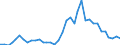 Flow: Exports / Measure: Values / Partner Country: World / Reporting Country: Sweden