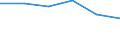 Flow: Exports / Measure: Values / Partner Country: Belgium, Luxembourg / Reporting Country: Austria